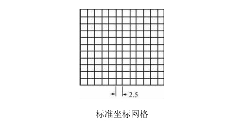 PCB布局焊盤(pán)規(guī)則網(wǎng)格