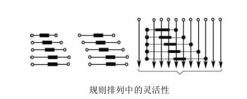 PCB焊盤(pán)布局